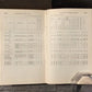 1883-1894 Report of the Commissioner of Education Set, Demographics Race